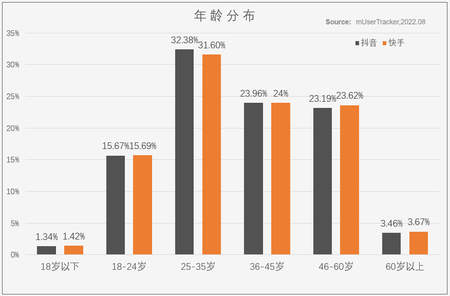 产品经理，产品经理网站